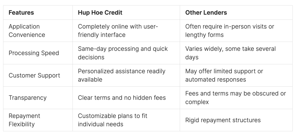 Benefits of Choosing Online Loans